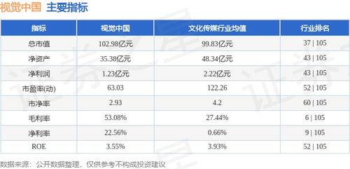 本周市場回顧 視覺中國周跌0.68%，主力資金凈流入79.89萬元，技術開發領域備受關注